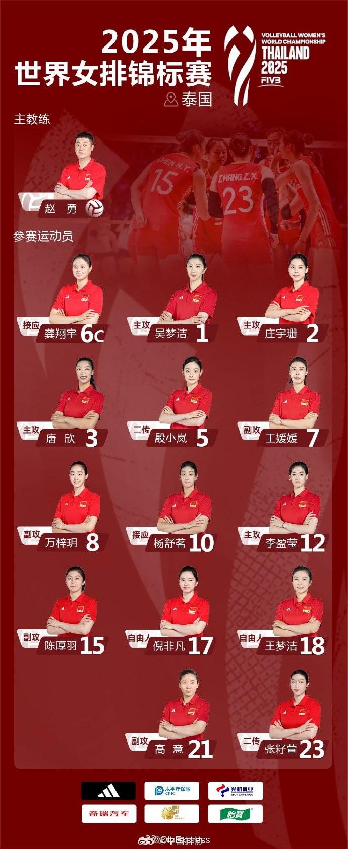 墨西哥和哥, 都会全力以, 名单如下